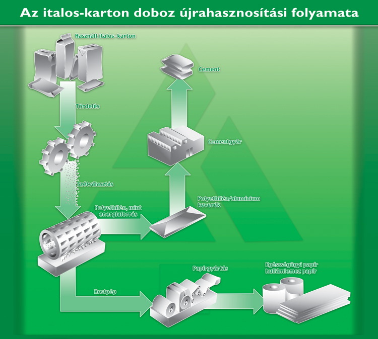 Beletaláltak a belevaló dobozok