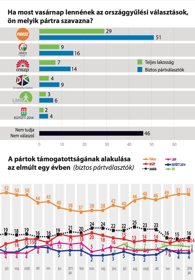 Ön kit választana? – 2016. január