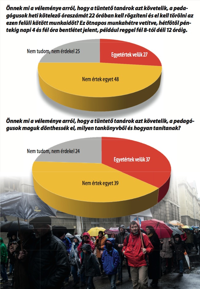 Ön kivel ért egyet?