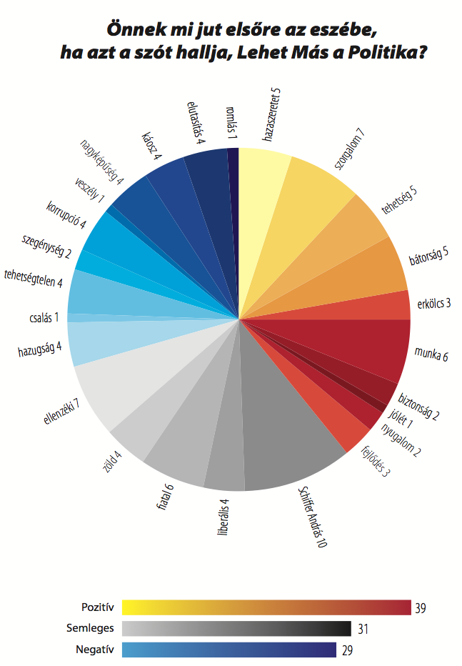 Párttükör – LMP