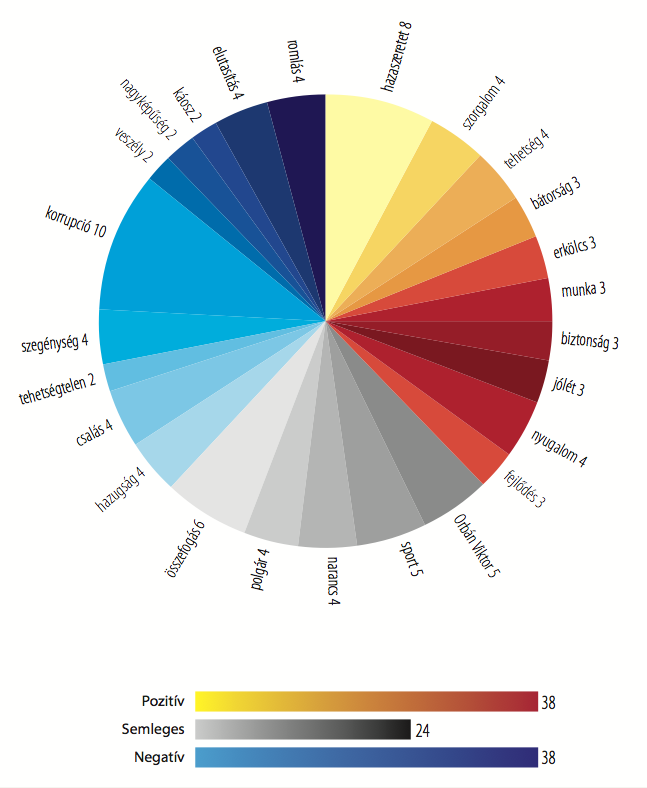 Párttükör – Fidesz