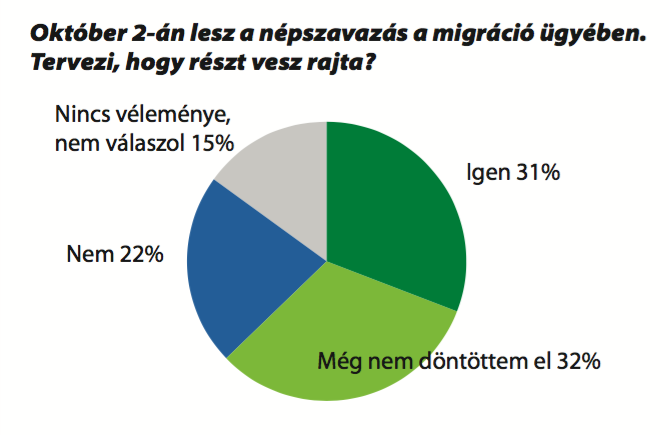 Érdekli a migránsszavazás?