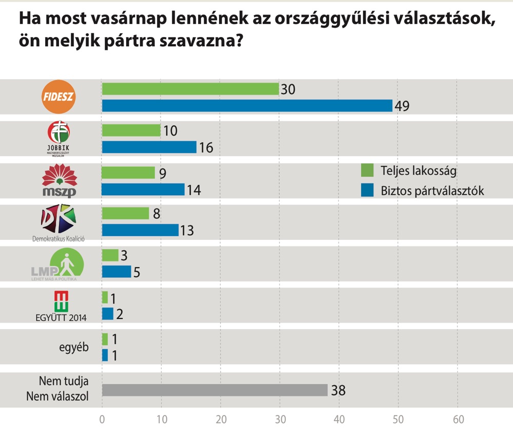 Ön kit választana? – 2016. november