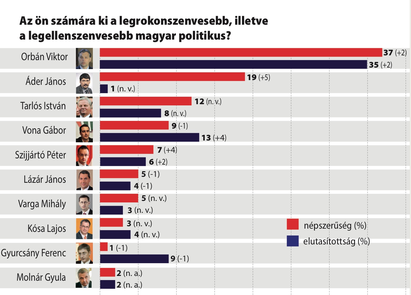 Ki tetszik? – 2016 december