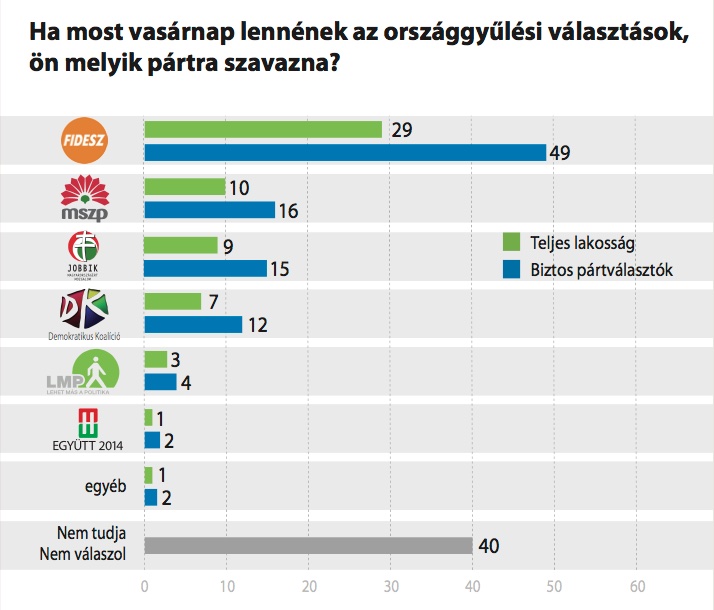 Ön kit választana? – 2017. január