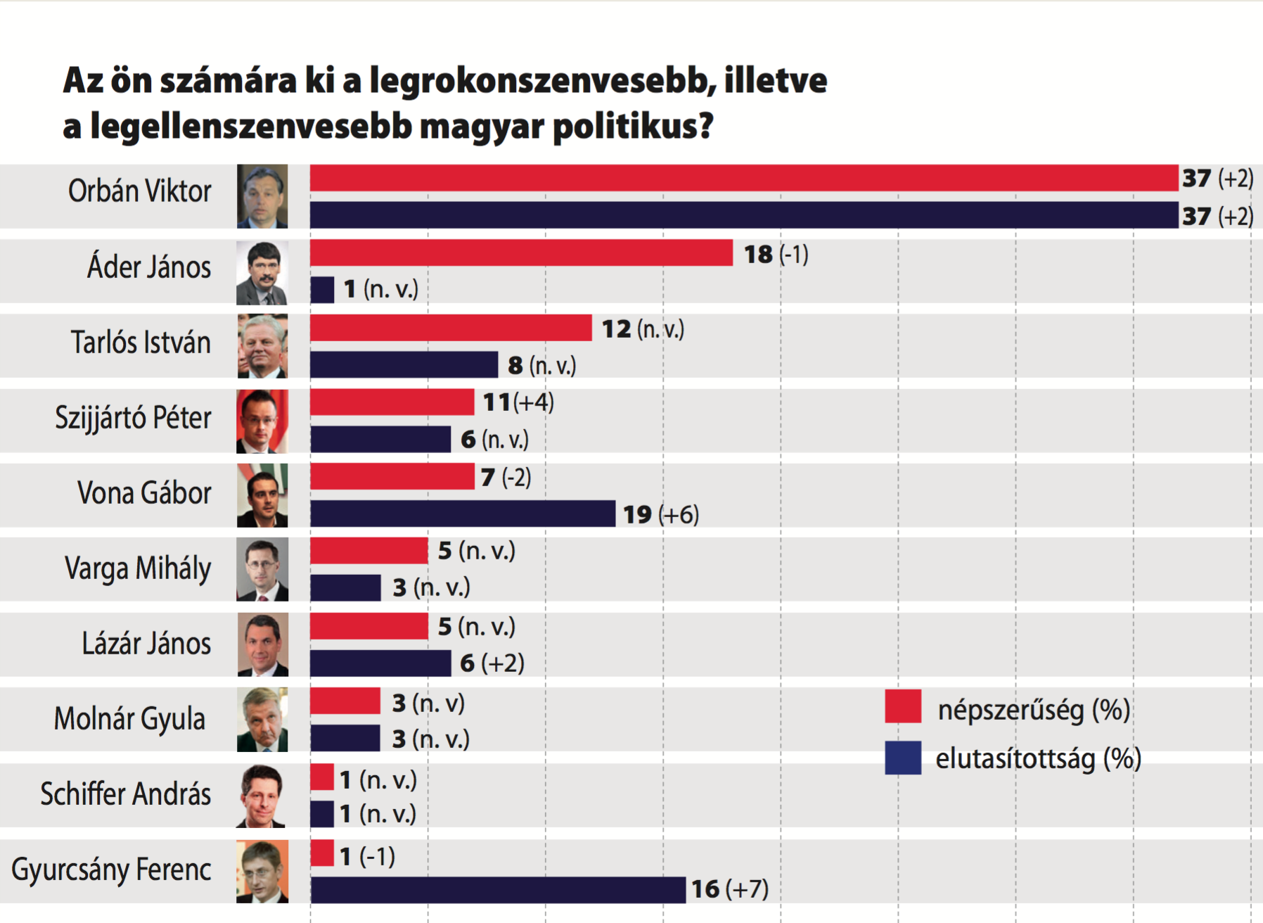 Ki tetszik? – 2017. január