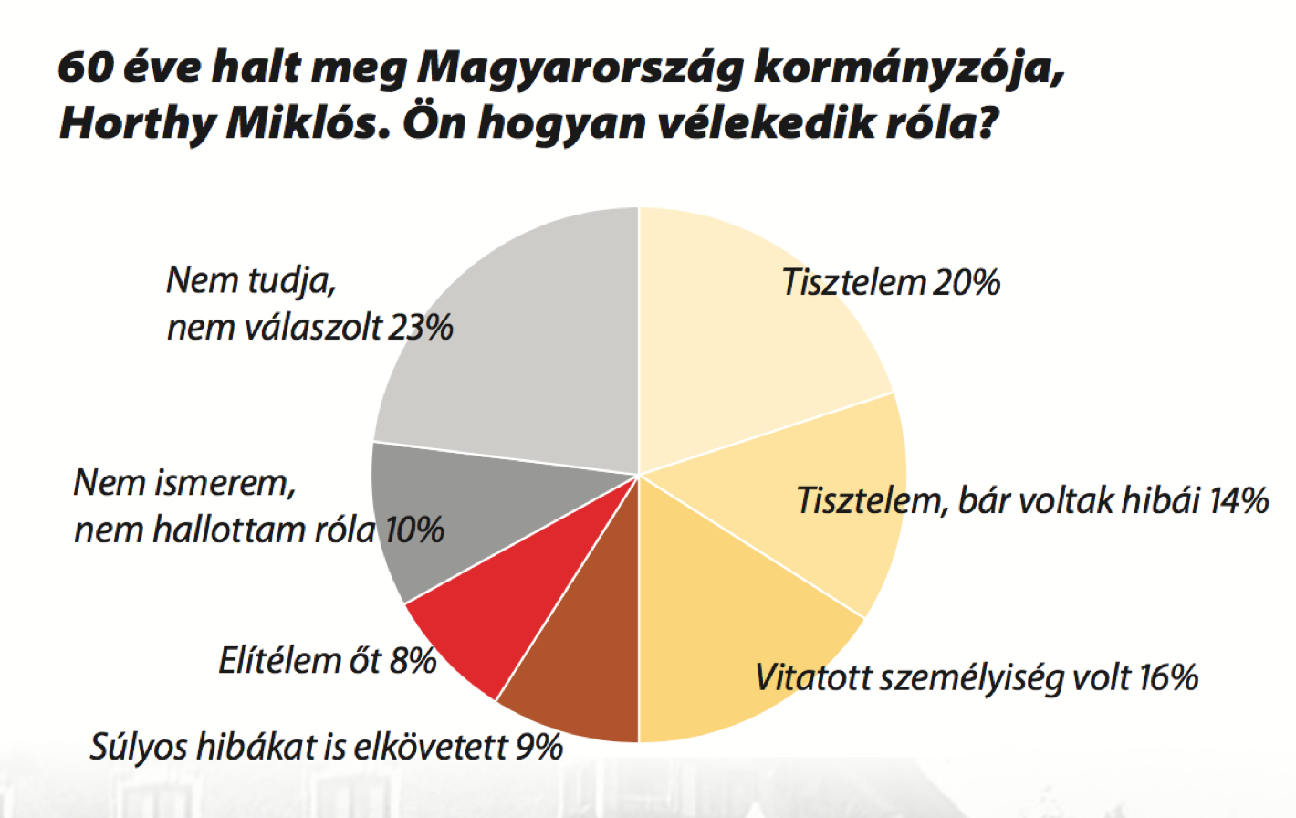 Emlékszik ön Horthyra?