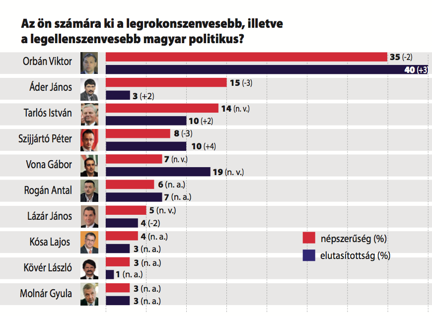 Ki tetszik? 2017. február