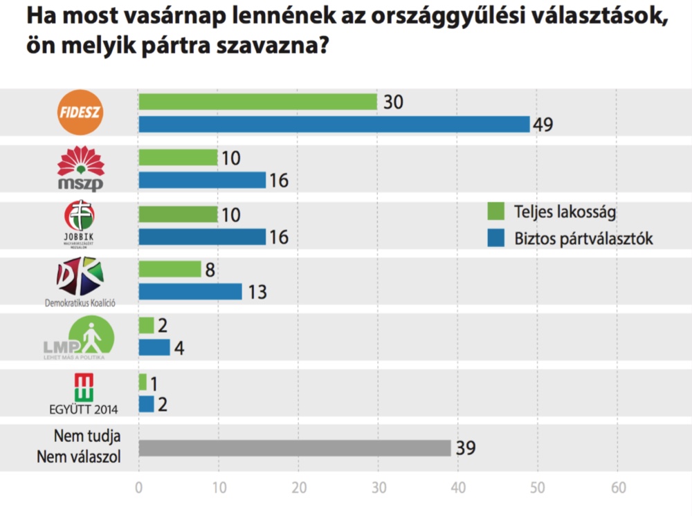 Ön kit választana? – 2017 február