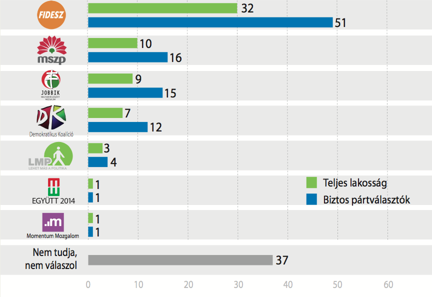 Ön kit választana? – 2017. március