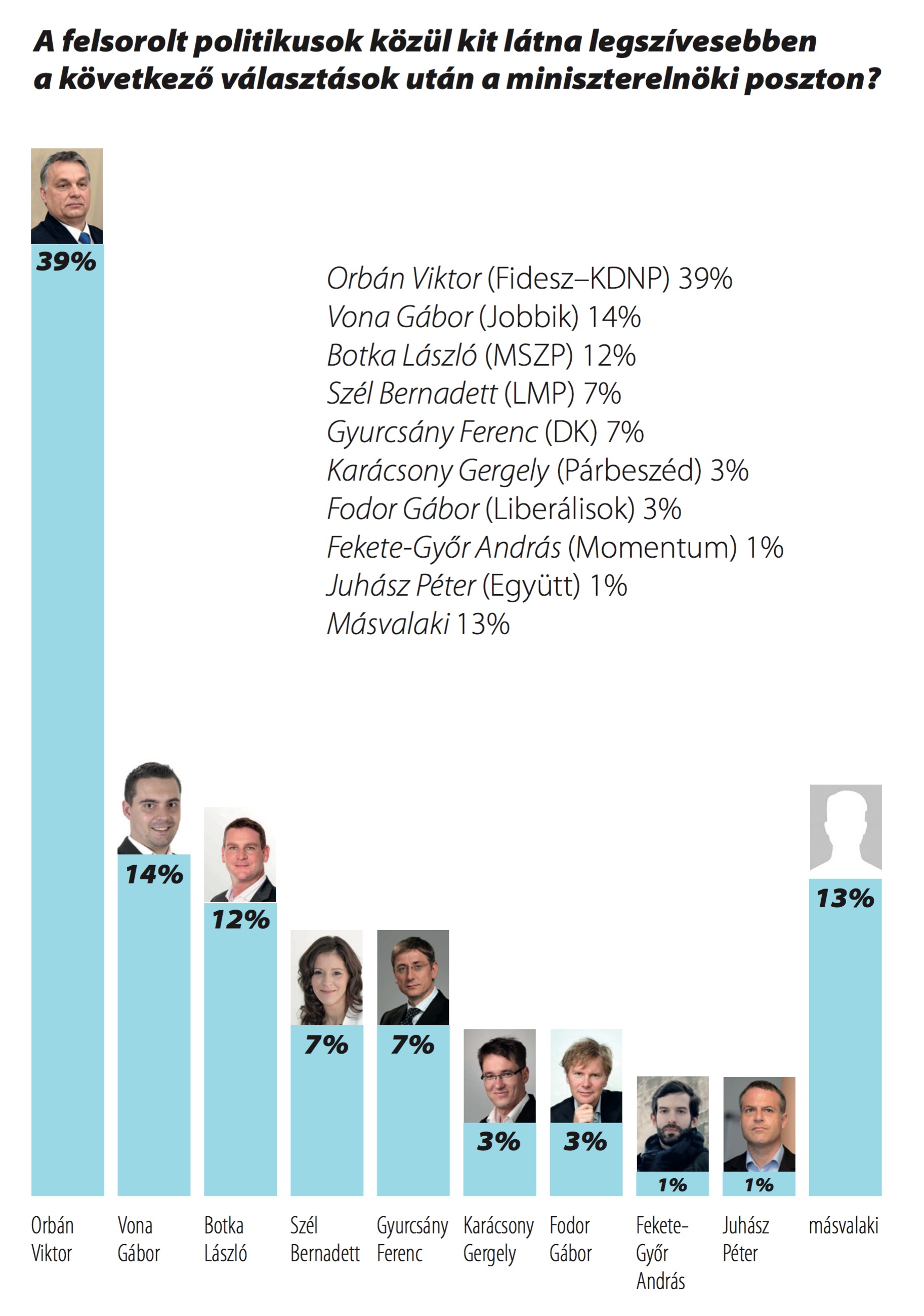 Kit látna szívesen kormányfőként? – 2017. március