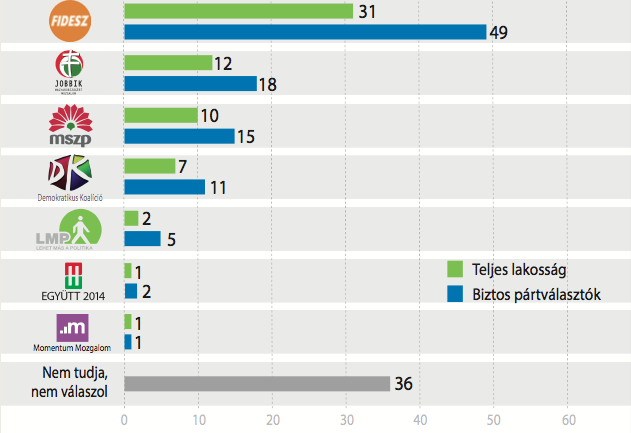 Ön kit választana? – 2017. április