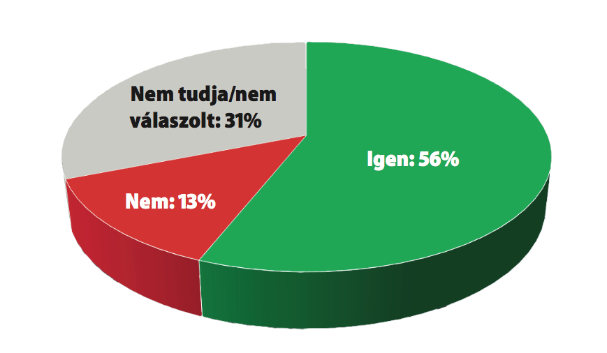 Látta a plakátokat?