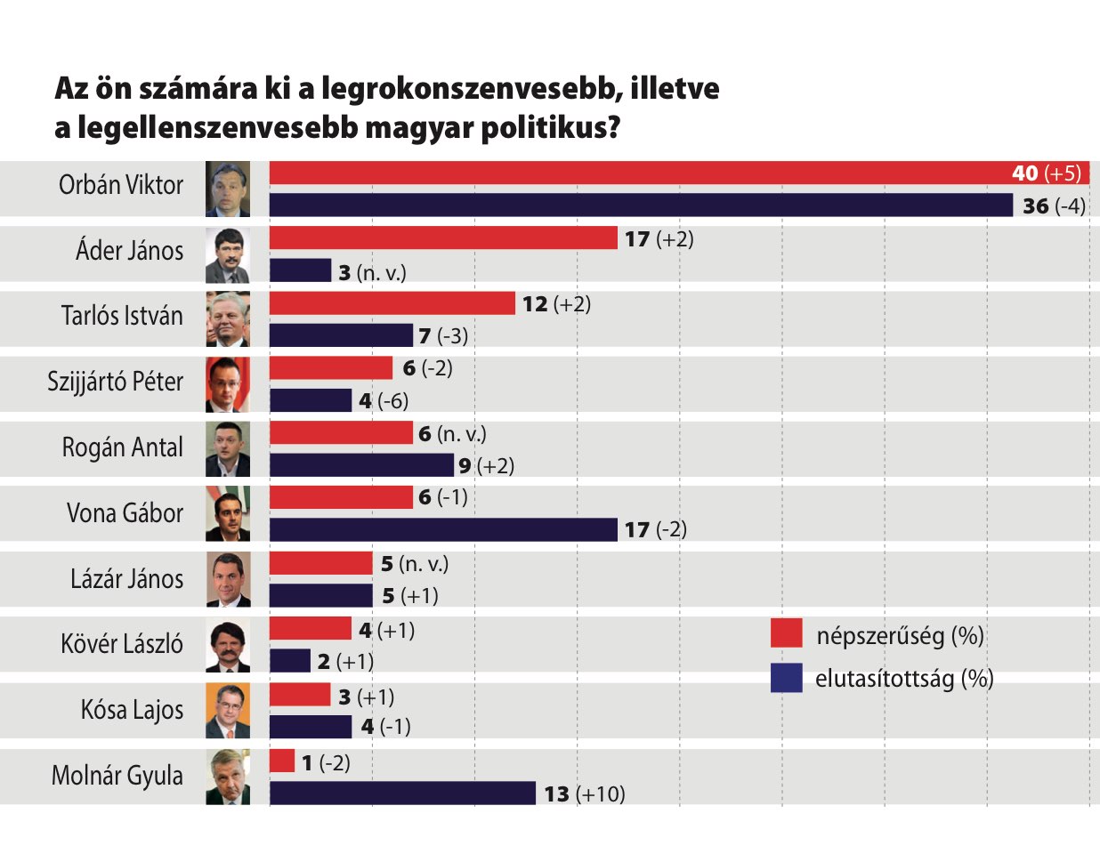 Ki tetszik? – 2017. április