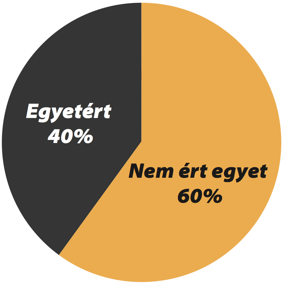 Miniszterelnök-választás