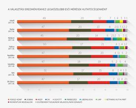Fotó: kozvelemenykutatok.hu