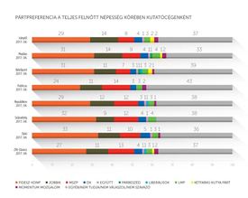 Fotó: kozvelemenykutatok.hu