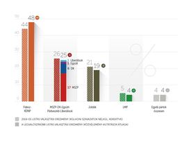 Fotó: kozvelemenykutatok.hu