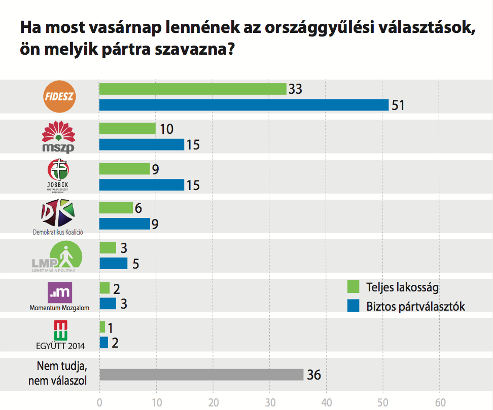 Ön kit választana? – 2017. május