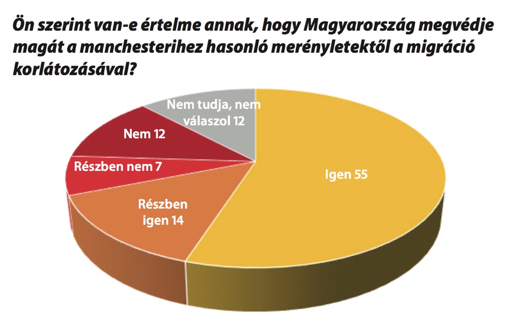 Kell-e védekeznünk?