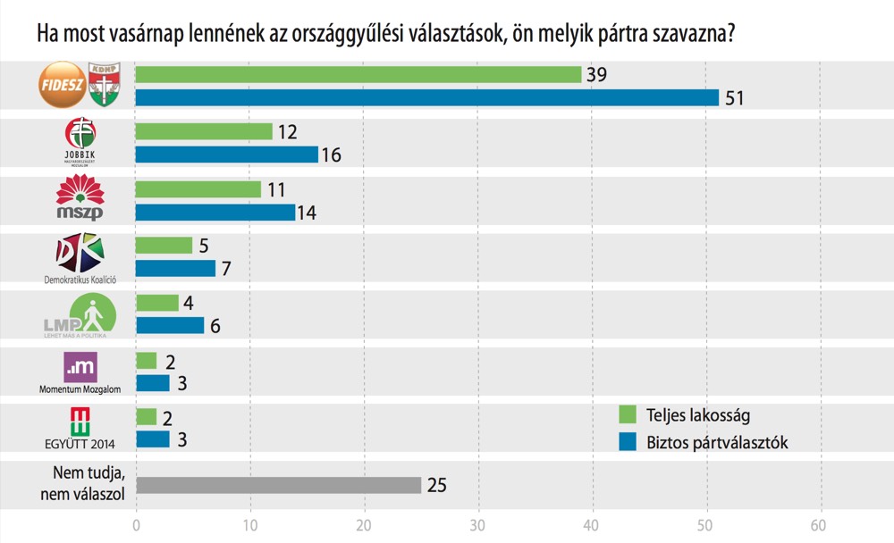 Ön kit választana? – 2017. június