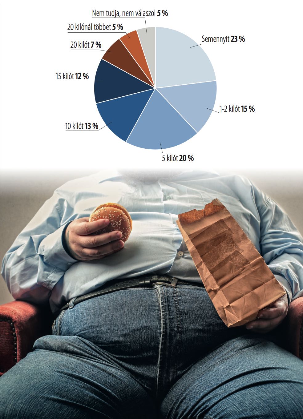 Lehet kicsit kevesebb?