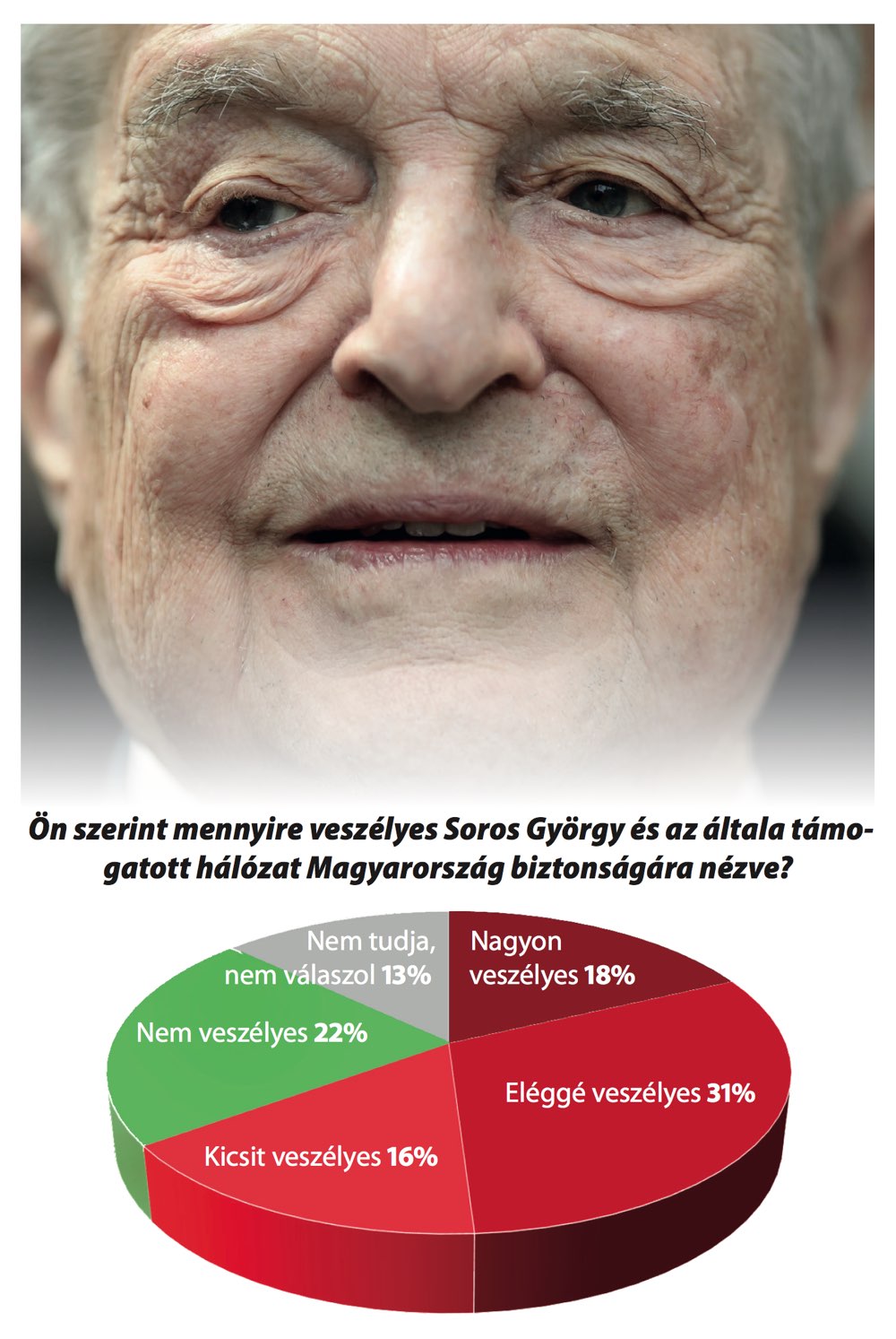 Kell-e félni Sorostól?