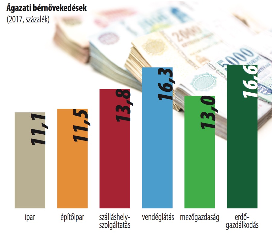 Fenntartható fejlődés