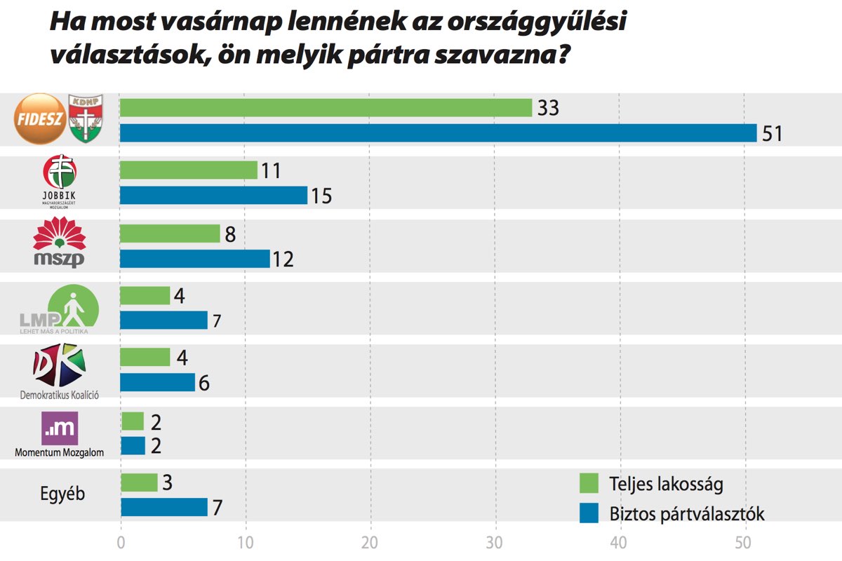 Ön kit választana? 2017. 10.