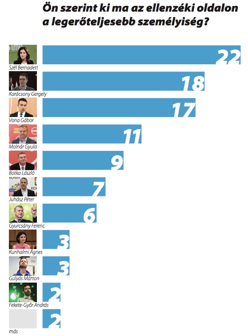 Ki az, aki számít?