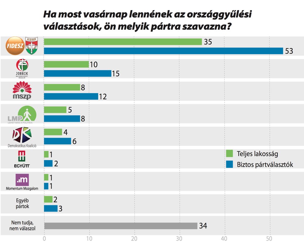 Ön kit választana? – 2017. november