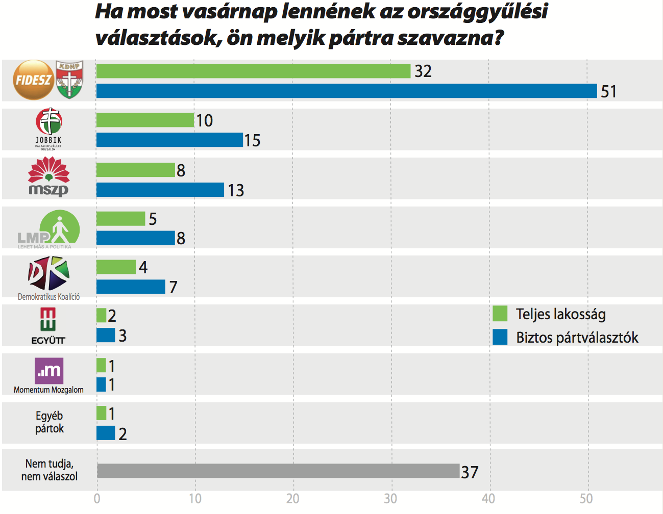 Ön kit választana? 2017 december