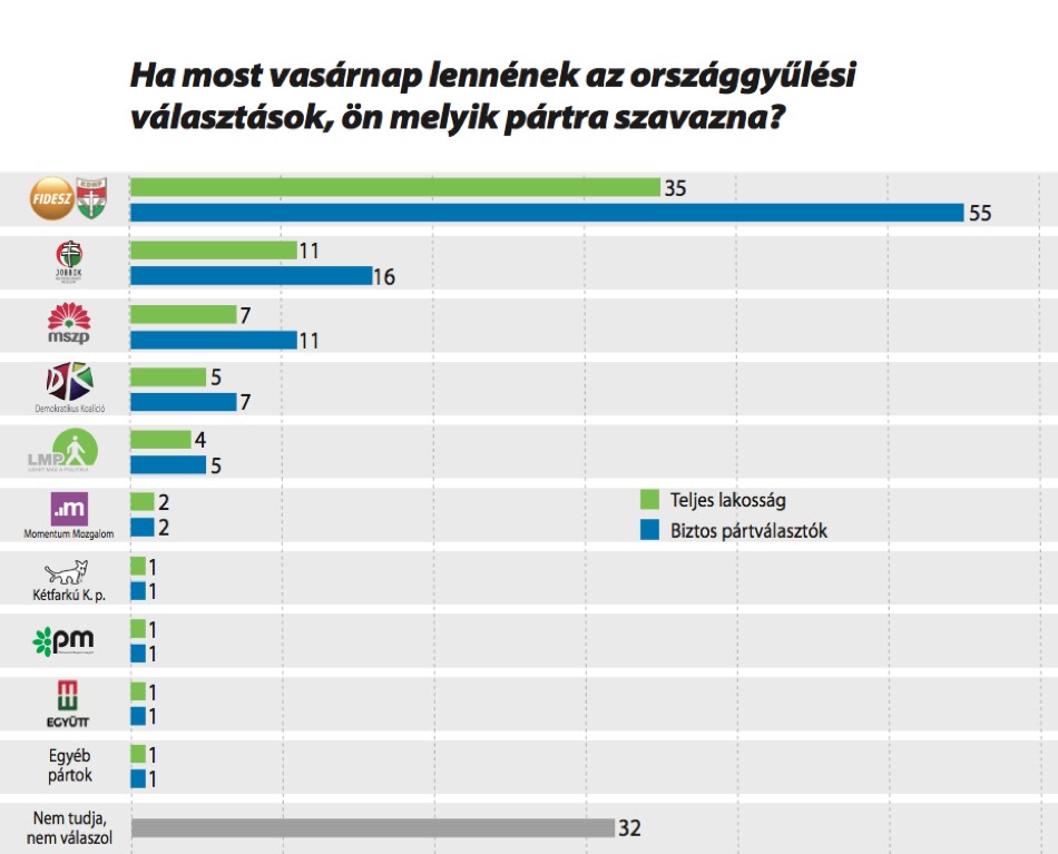 Ön kit választana? – 2018. január