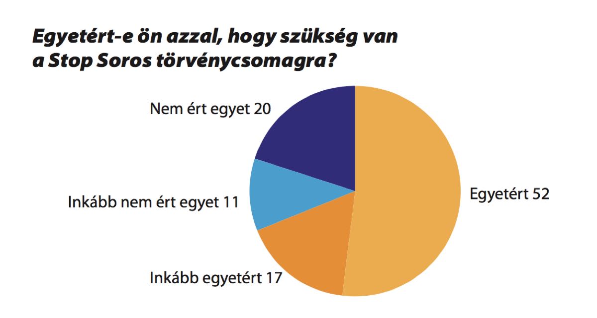 Állítsuk meg Sorost?