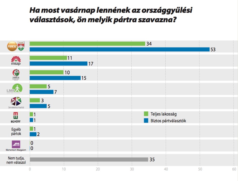 Ön kit választana? – 2018. január