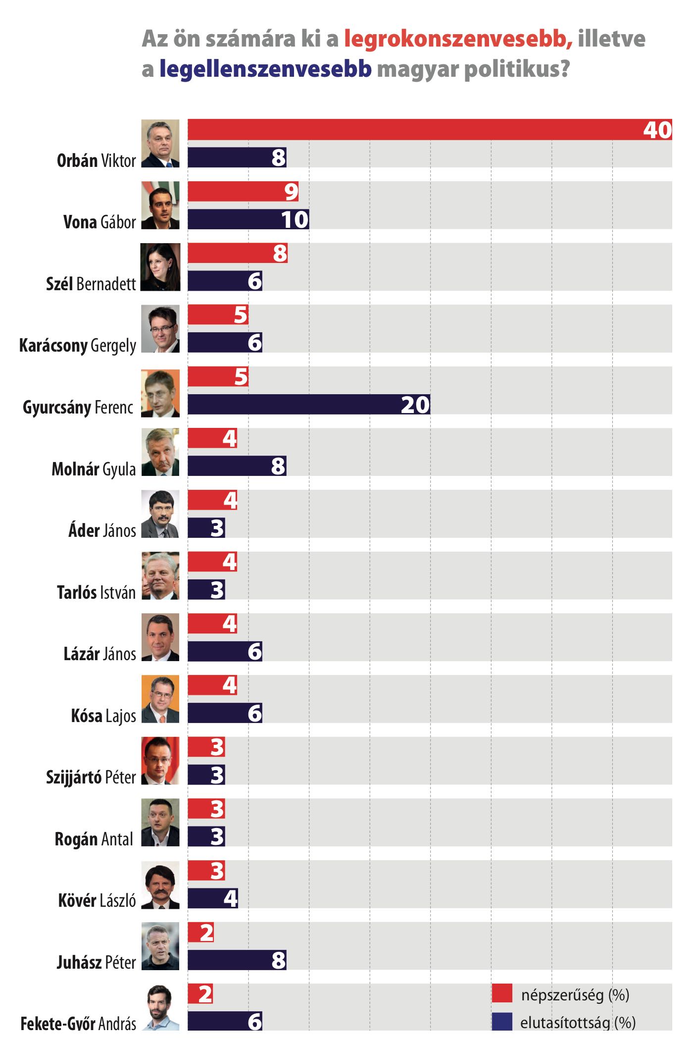 Ön kit választana? – 2018. február