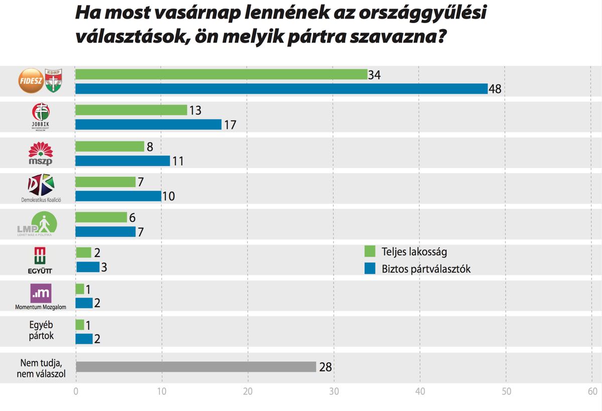 Ön kit választana? – 2018 február