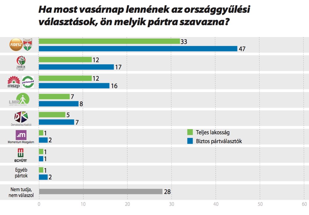Ön kit választana?