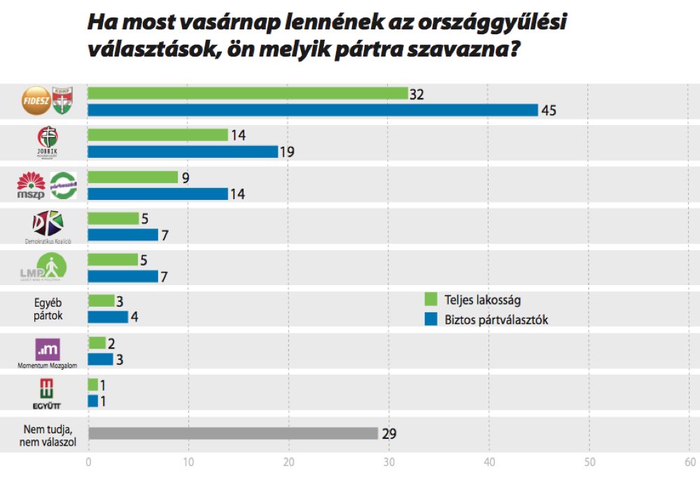 Ön kit választana?