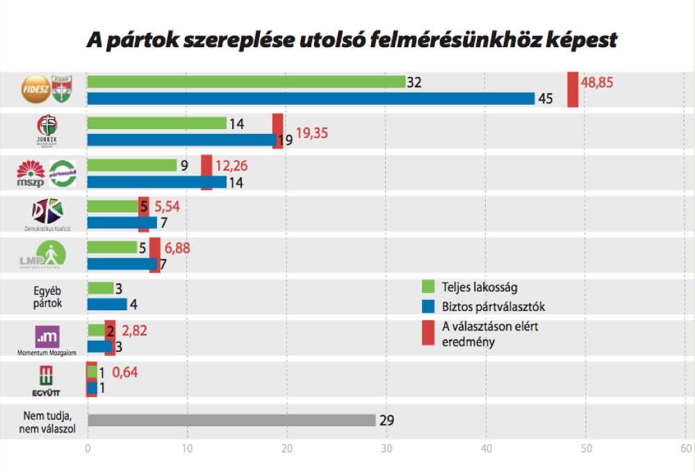 Jó kormánypárti hajrá