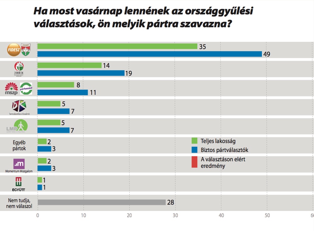 Ki tetszik? – 2018 május