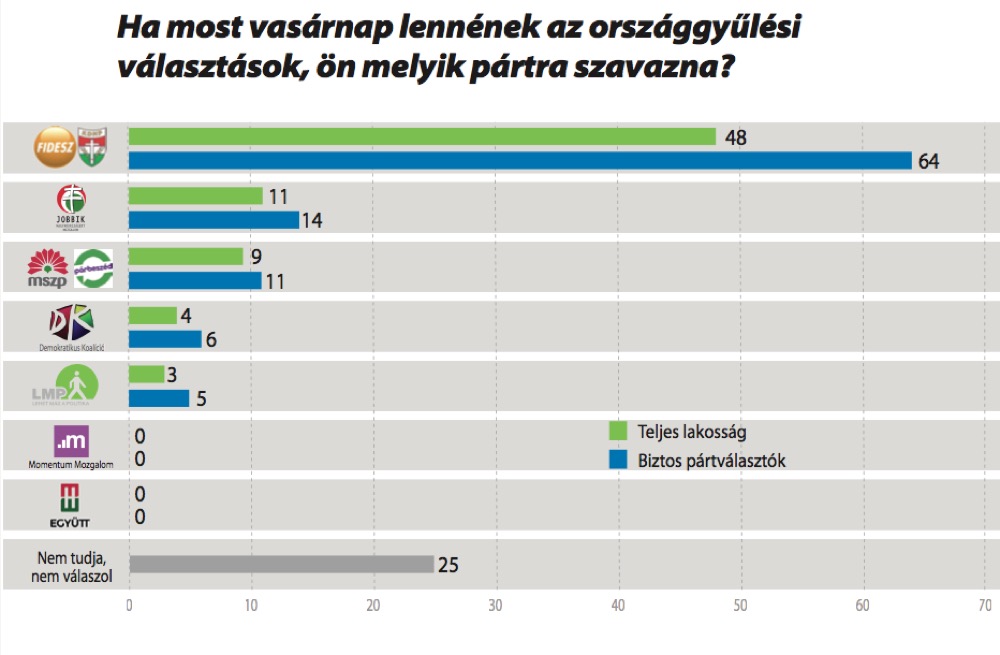 Ön kit választana?