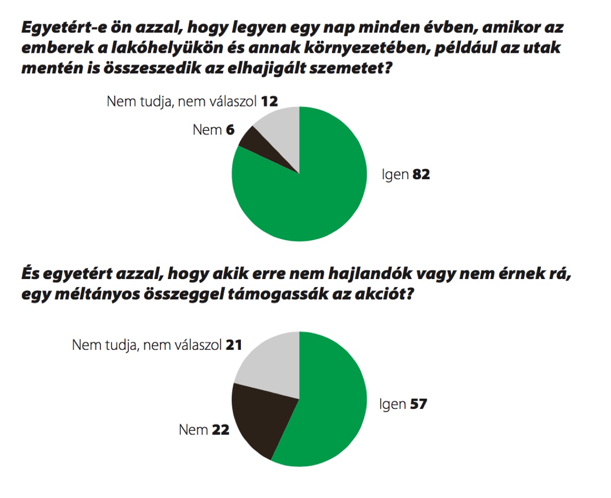 Kitakarítsuk Magyarországot?