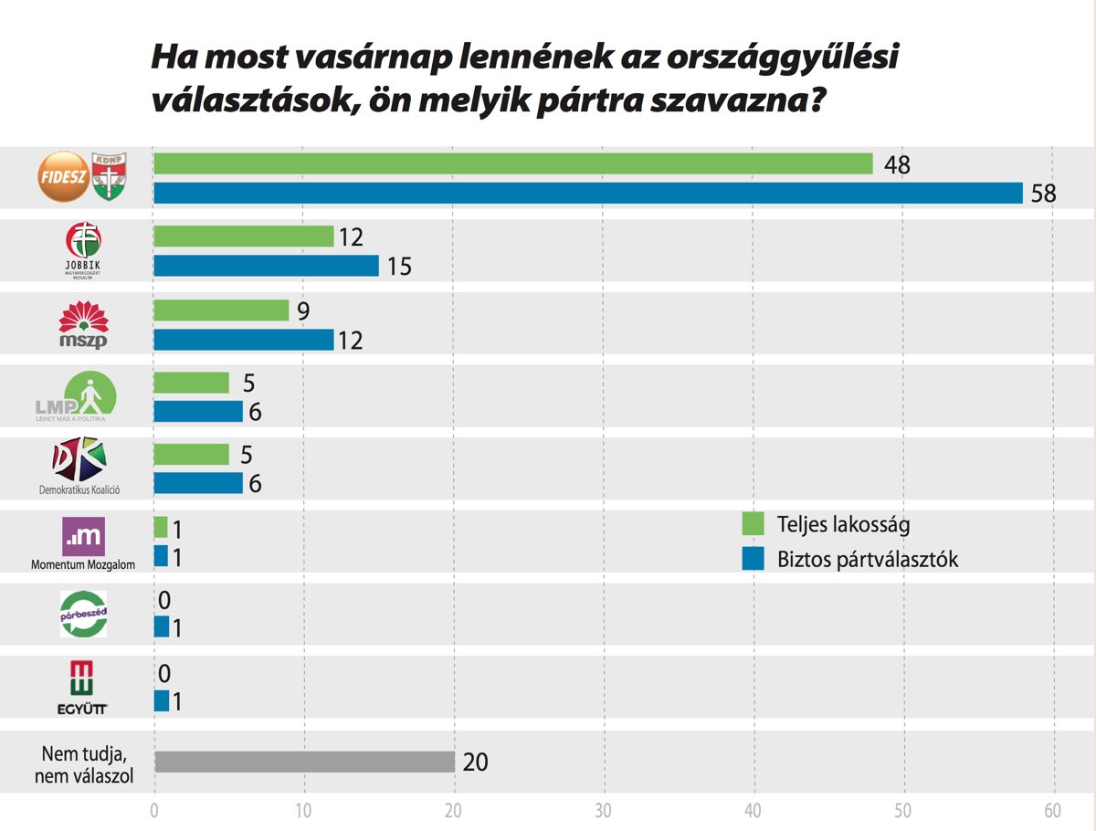 Ön kit választana?