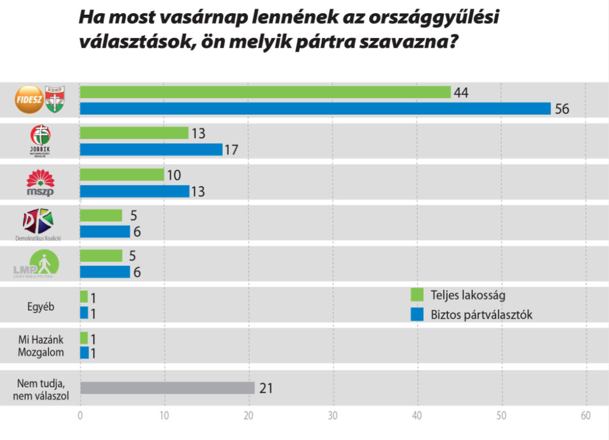 Ön kit választana?