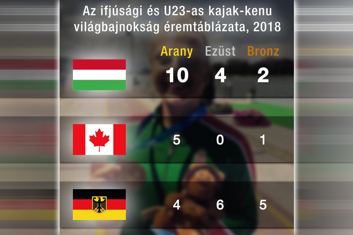 Toronymagasan a legeredményesebb nemzet Magyarország