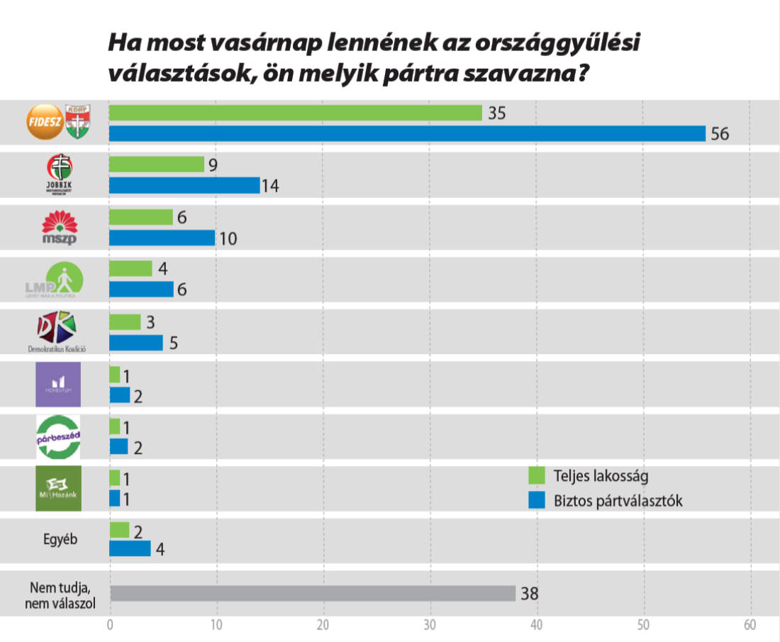Ön kit választana?
