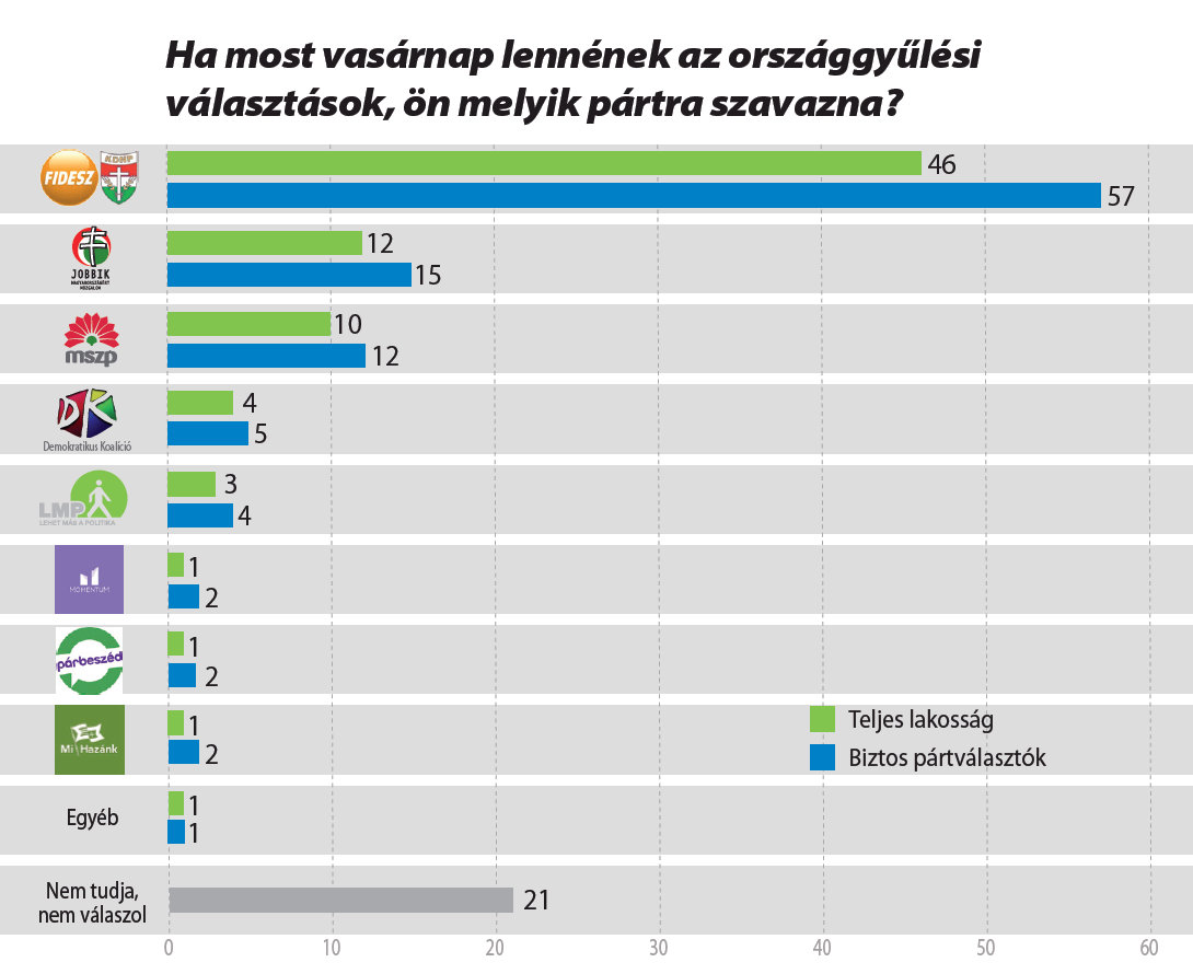Ön kit választana?