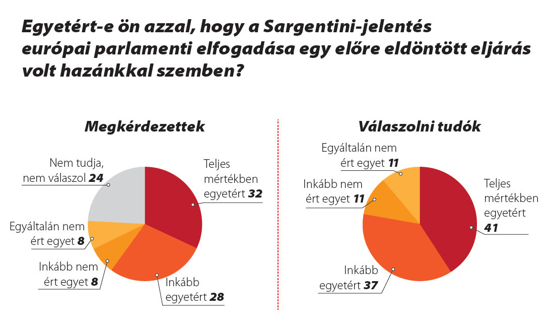 Ön hitt Sargentininek?