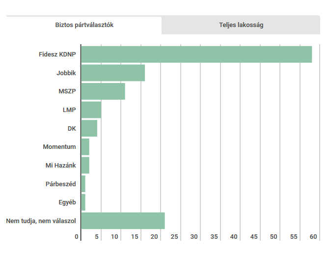 Ön kit választana?